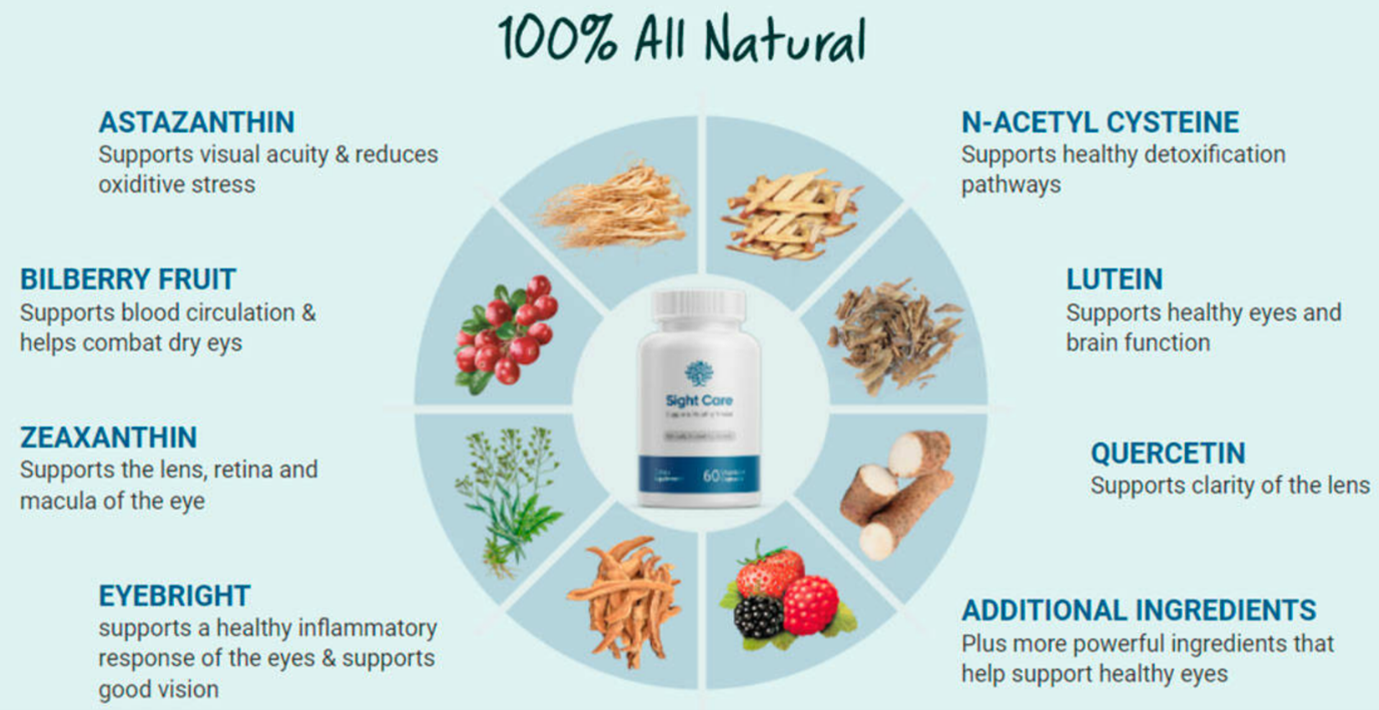 You are currently viewing SightCare™ Natural Supplement